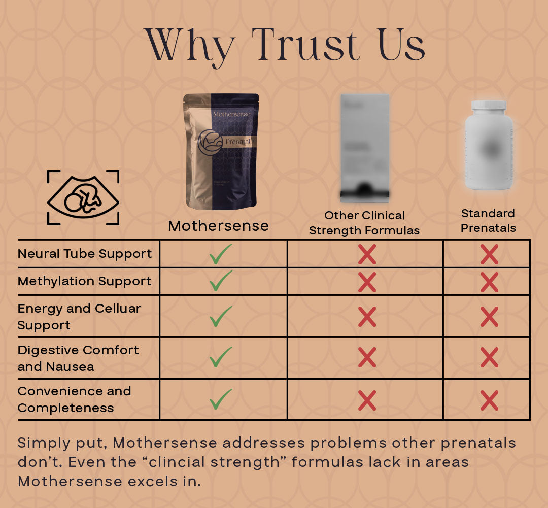 Mothersense Prenatal+